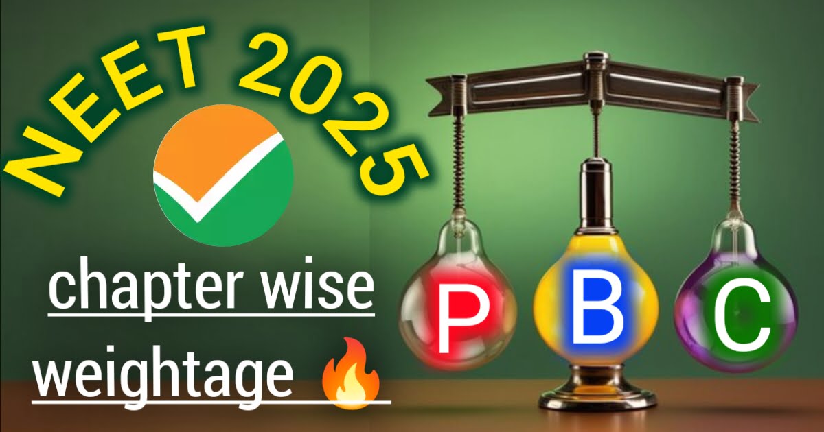 NEET Chapter Wise Weightage 2025