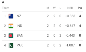 icc champions trophy 2025 point table