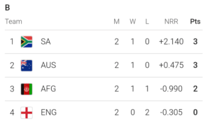 icc champions trophy 2025 point table